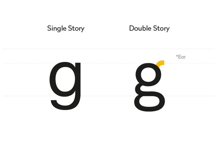 Different styles of the letter g