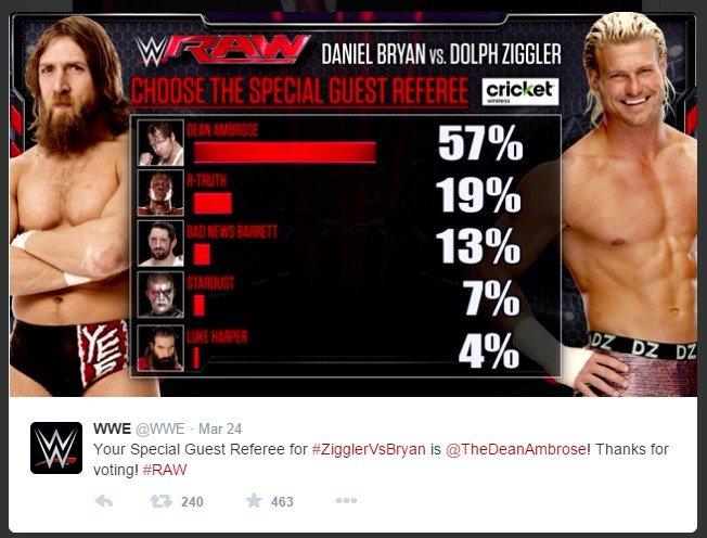 WWE Voting Example