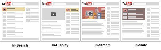 Youtube Ad Formats